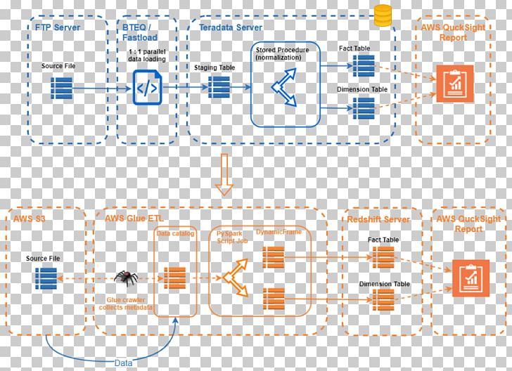 Amazon.com Amazon Web Services Amazon Redshift Extract PNG, Clipart, Amazoncom, Amazon Relational Database Service, Amazon Web Services, Area, Aws Lambda Free PNG Download