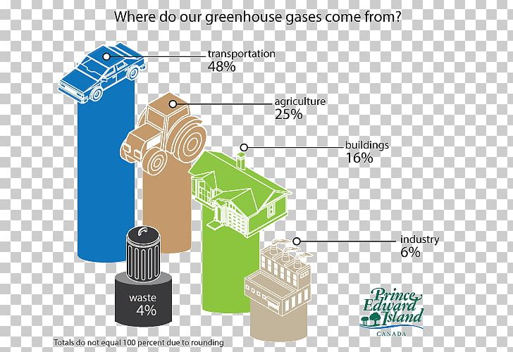Greenhouse Gas Vehicle Emissions Control Carbon Dioxide PNG, Clipart, Agriculture, Angle, Building, Carbon Dioxide, Climate Change Free PNG Download