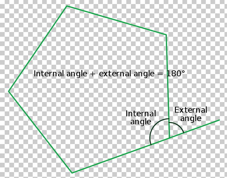 Internal Angle Regular Polygon Vertex PNG, Clipart, Angle, Area, Brand, Circle, Degree Free PNG Download