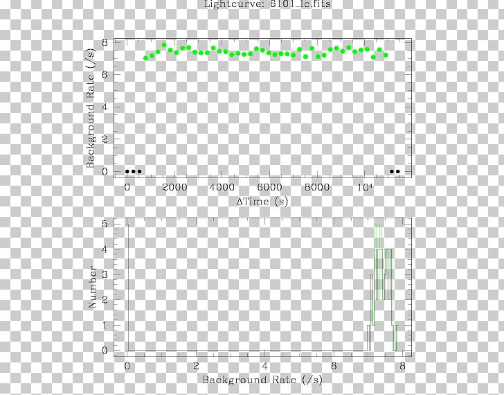 Document Line Angle PNG, Clipart, Angle, Area, Diagram, Document, Light Curve Free PNG Download