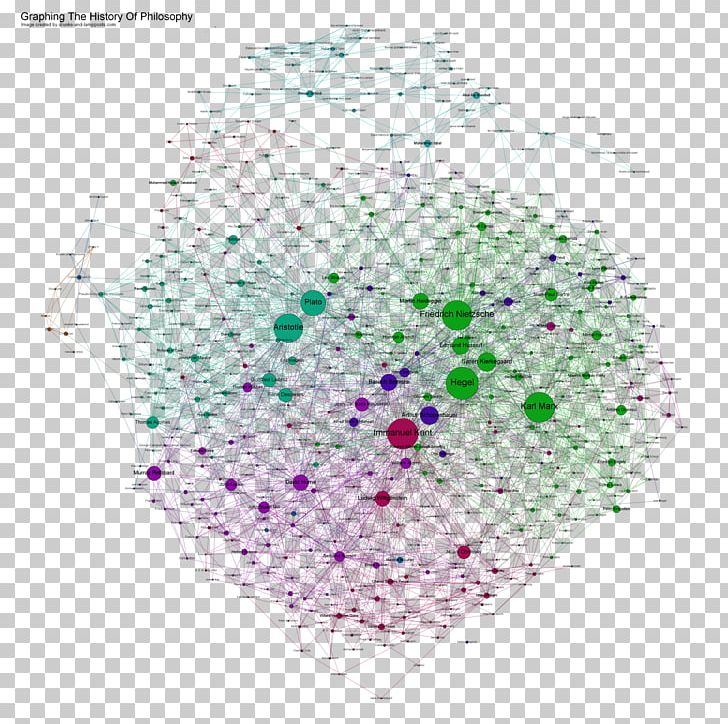 A History Of Western Philosophy A History Of Philosophy. Volumes 1-9 PNG, Clipart, Circle, Ethics, Glitter, Graphic Design, Graphing Calculator Free PNG Download