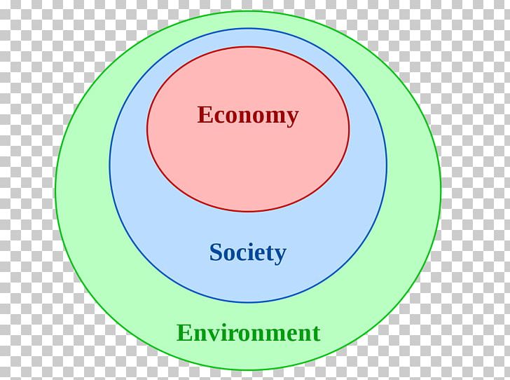Natural Resource Economics Sustainability PNG, Clipart, Area, Brand, Circle, Definition, Diagram Free PNG Download