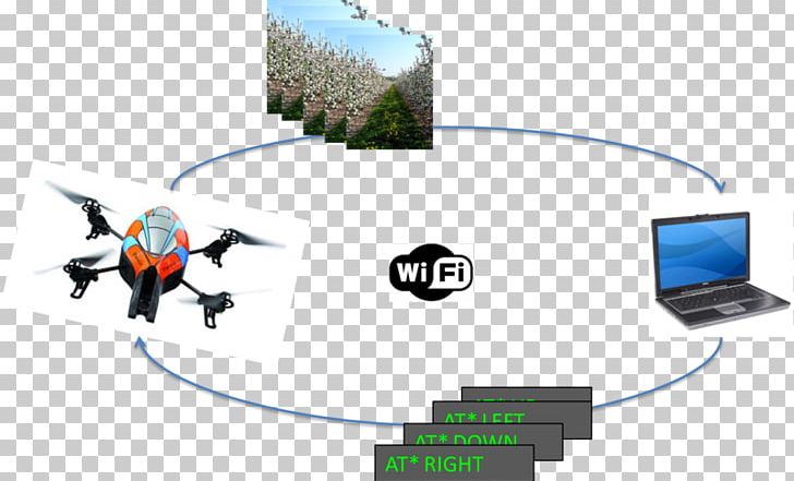 Parrot AR.Drone Wi-Fi Unmanned Aerial Vehicle IPod PNG, Clipart, Augmented Reality, Blue, Drone View, Electronics, Electronics Accessory Free PNG Download