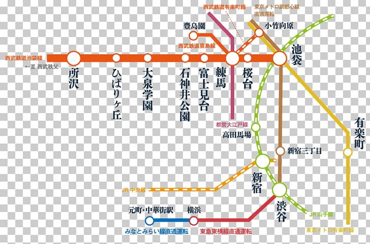 Seibu Ikebukuro Line Seibu Railway Diagram Map PNG, Clipart, Angle, Area, Diagram, Ikebukuro, Line Free PNG Download
