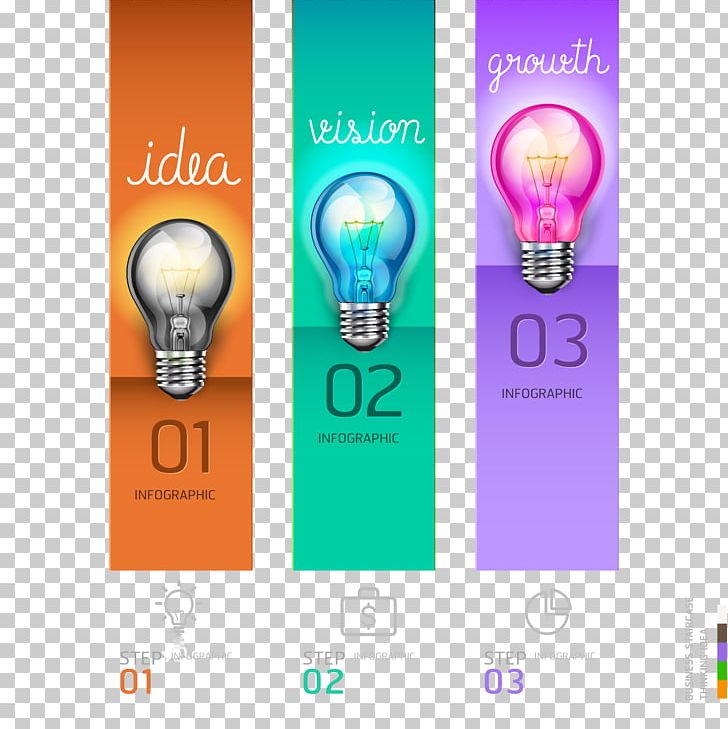 Thought Graphic Design PNG, Clipart, Brand, Business, Chart, Classification And Labelling, Commerce Free PNG Download