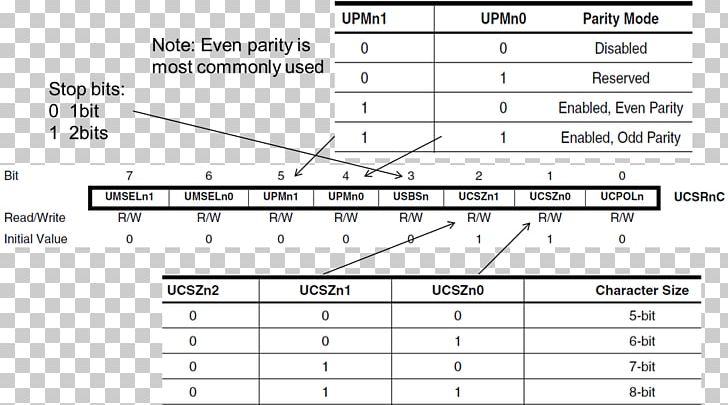 Universal Asynchronous Receiver-transmitter Document Serial Communication Data Transmission Universal Synchronous And Asynchronous Receiver-transmitter PNG, Clipart, Angle, Area, Atmel Avr, Bra, Data Free PNG Download