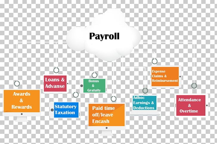 Payroll Human Resource Salary Employee Laborer PNG, Clipart, Accounting, Brand, Business, Communication, Company Free PNG Download