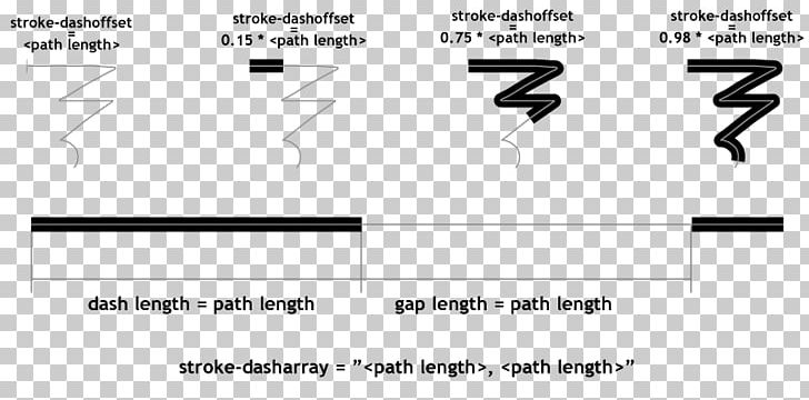 Graffiti Markup Language Drawing Stroke PNG, Clipart, Angle, Area, Black, Black And White, Brand Free PNG Download