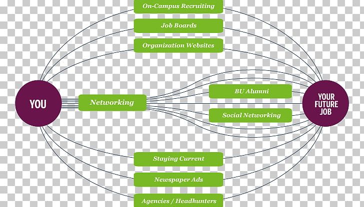 Job Hunting Application For Employment Social Media PNG, Clipart, Application For Employment, Area, Brand, Business Networking, Career Free PNG Download