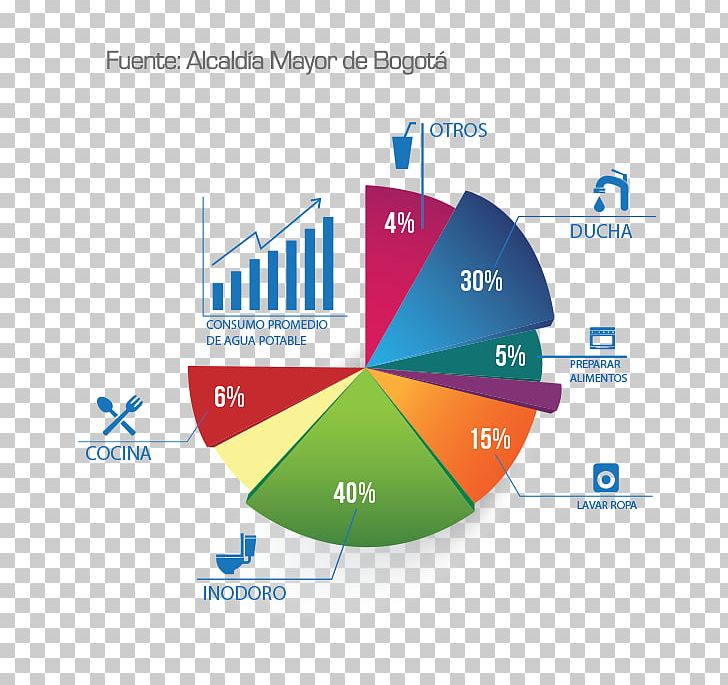 Statistics Consumption Colombia Data Water PNG, Clipart, Angle, Area, Baby Shower, Brand, Business Free PNG Download