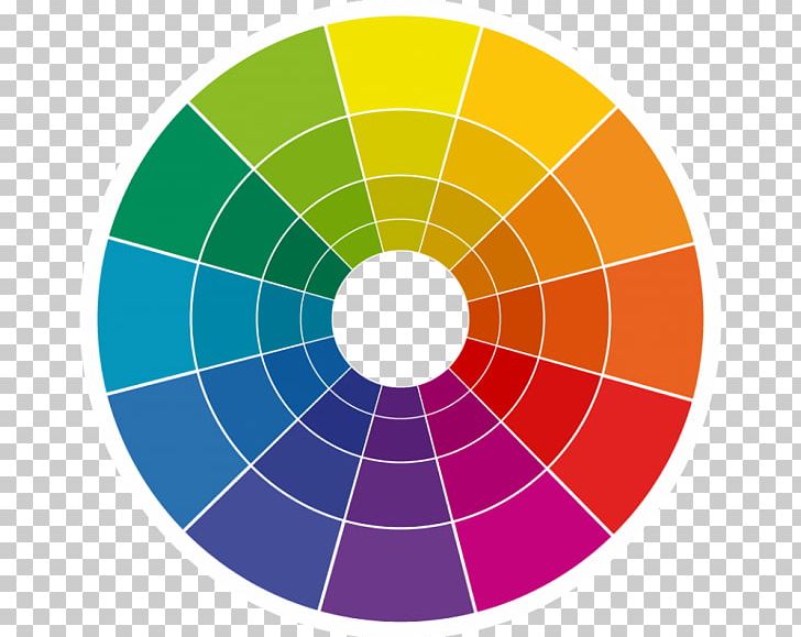 Color Wheel Subtractive Color Complementary Colors PNG, Clipart, Additive Color, Art, Circle, Cmyk Color Model, Color Free PNG Download