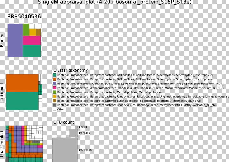 GitHub Graphic Design Brand PNG, Clipart, Angle, Area, Brand, Computer Software, Diagram Free PNG Download