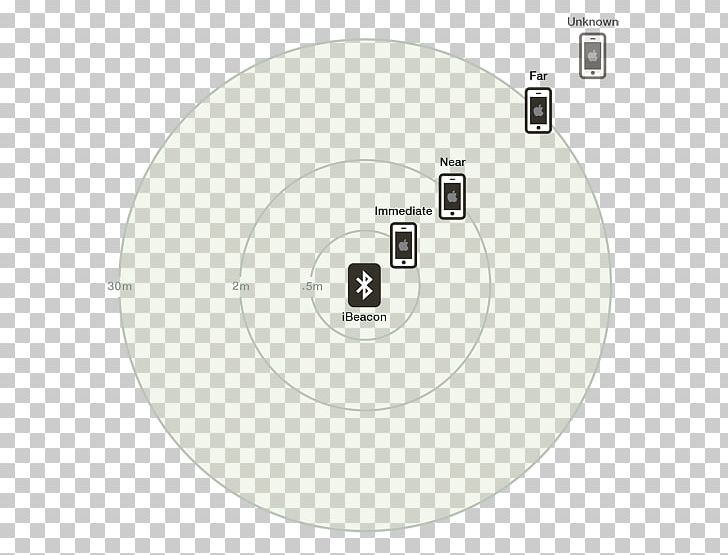 Electronics Prototype Student Circle PNG, Clipart, Angle, Bluetooth, Bluetooth Low Energy, Circle, Electronics Free PNG Download