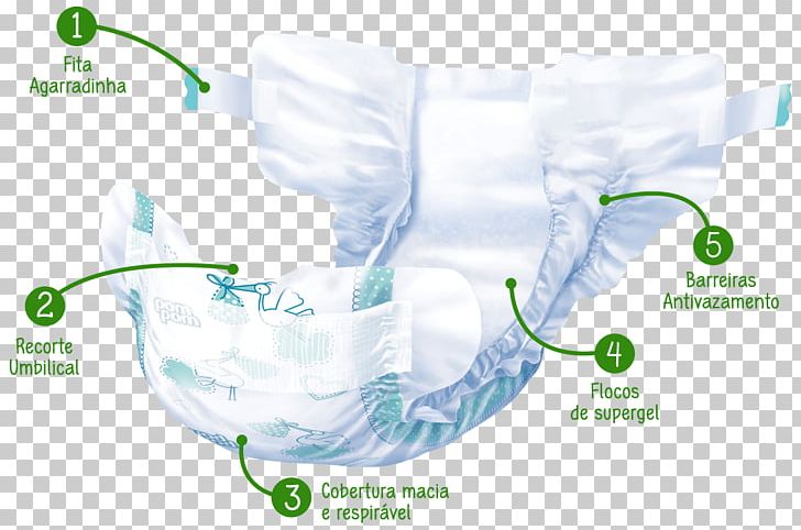 Diaper Liquid Water Resources PNG, Clipart, Absorption, Area, Brand, Comfort, Diaper Free PNG Download