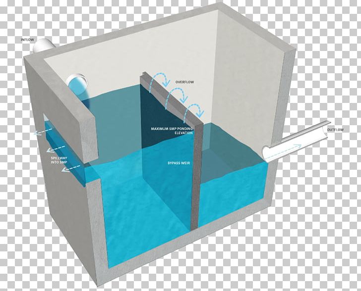 Weir Flow Splitter Stormwater Storm Drain PNG, Clipart, Angle, Dam, Drainage, Drinking Water, Flow Splitter Free PNG Download