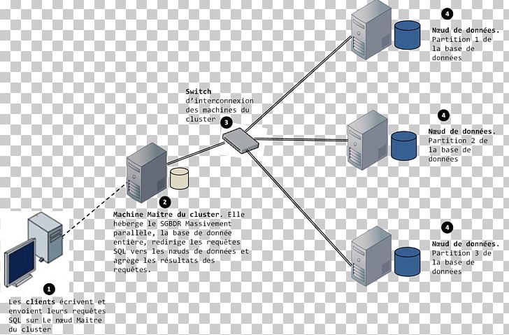 Apache Hadoop Hadoop Distributed Filesystem Replication SQL Database PNG, Clipart, Angle, Apache Hadoop, Computer Cluster, Database, Diagram Free PNG Download