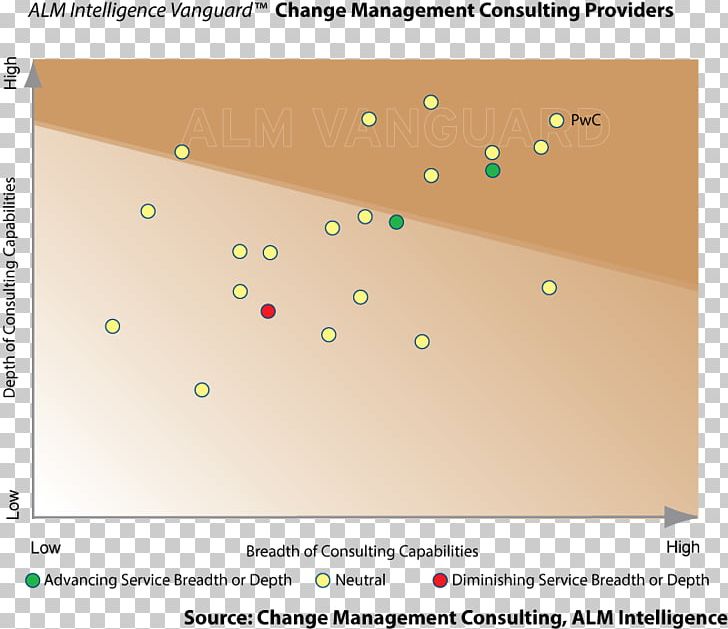 Management Consulting Finance Business PricewaterhouseCoopers Consultant PNG, Clipart, Angle, Area, Business, Change Management, Consultant Free PNG Download