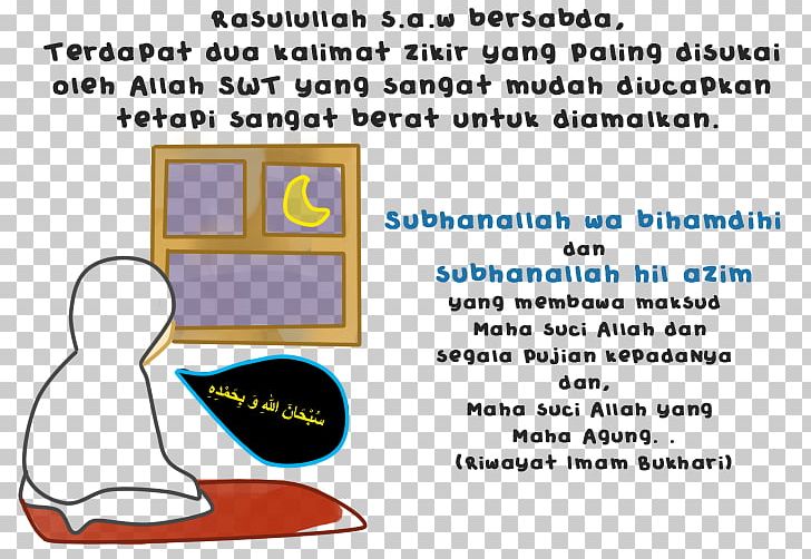 Dhikr Islam Mathematics Allah Hadith PNG, Clipart, Allah, Angle, Area, Cartoon, Communication Free PNG Download