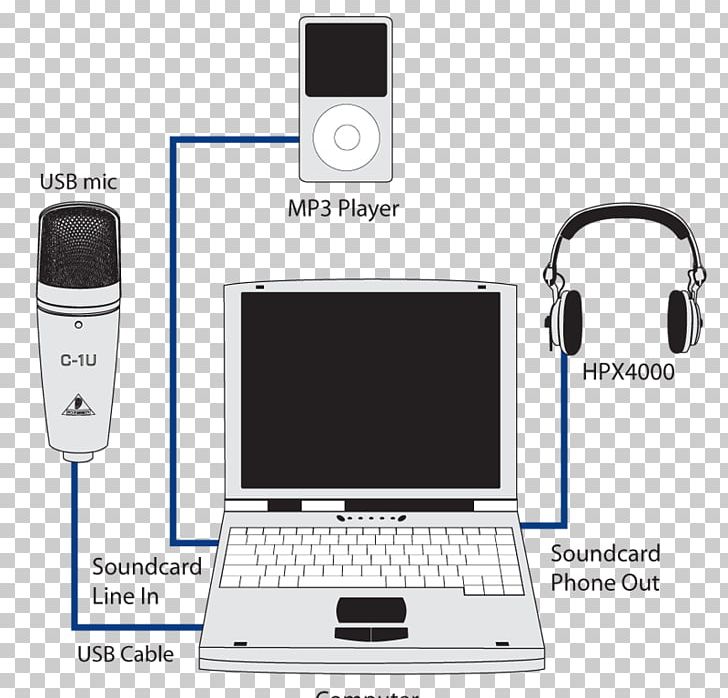 Microphone Behringer C-1U Condensatormicrofoon Output Device KRISTAL Audio Engine PNG, Clipart, Audio Equipment, Audio Signal, Audio Studio Microphone, Communication, Computer Free PNG Download