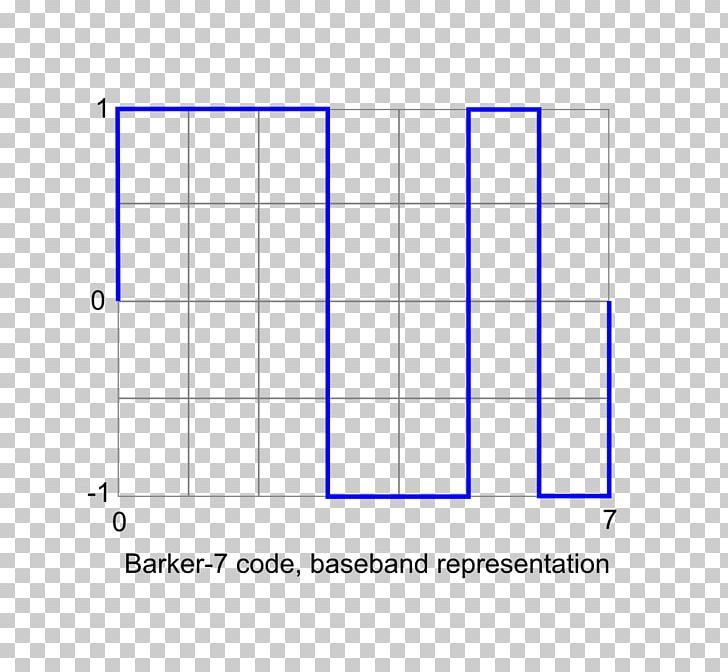 Barker Code Direct-sequence Spread Spectrum MATLAB Diagram PNG, Clipart, Angle, Area, Binary Number System, Bit, Circle Free PNG Download