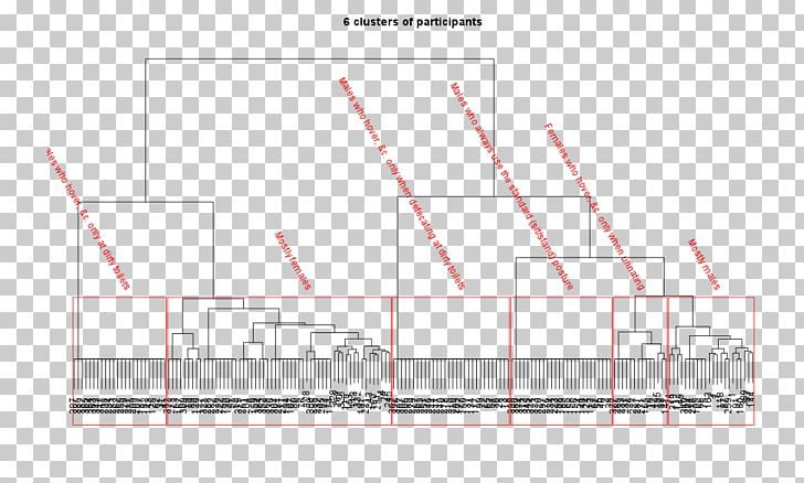 Brand Line Angle Diagram PNG, Clipart, Angle, Area, Art, Brand, Dendrogram Free PNG Download