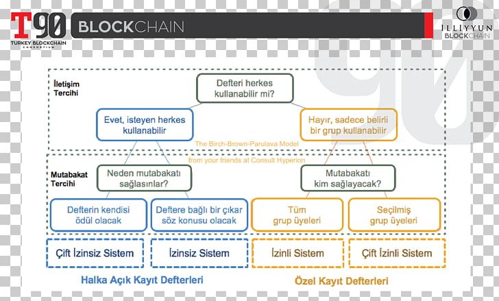 Blockchain Computer Software Internet Web Page Hash Function PNG, Clipart, Area, Blockchain, Brand, Carpet, Computer Software Free PNG Download