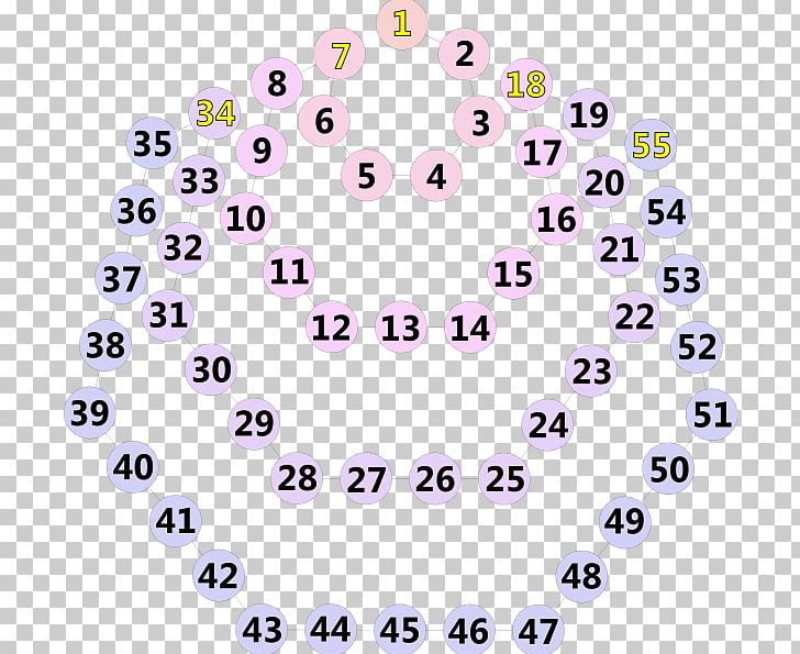 Centered Heptagonal Number Figurate Number PNG, Clipart, Body Jewelry, Centered Heptagonal Number, Centered Polygonal Number, Dice Game, Digital Root Free PNG Download