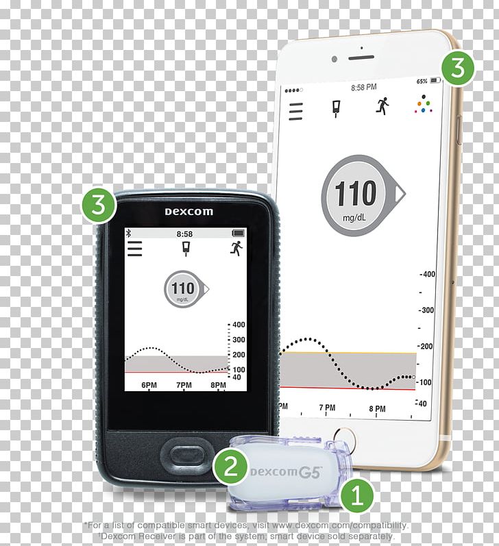 LG G5 Dexcom Continuous Glucose Monitor LG G4 Blood Glucose Monitoring PNG, Clipart, Blood Glucose, Company, Diabetes Mellitus, Electronic Device, Electronics Free PNG Download