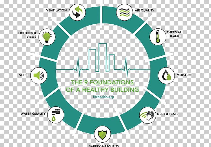 Building Design Deep Foundation Architectural Engineering PNG, Clipart, Architect, Architectural Engineering, Architecture, Area, Brand Free PNG Download