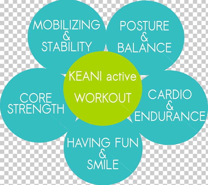 Font Brand Line Product PNG, Clipart, Area, Brand, Line, Physical Exercise, Text Free PNG Download