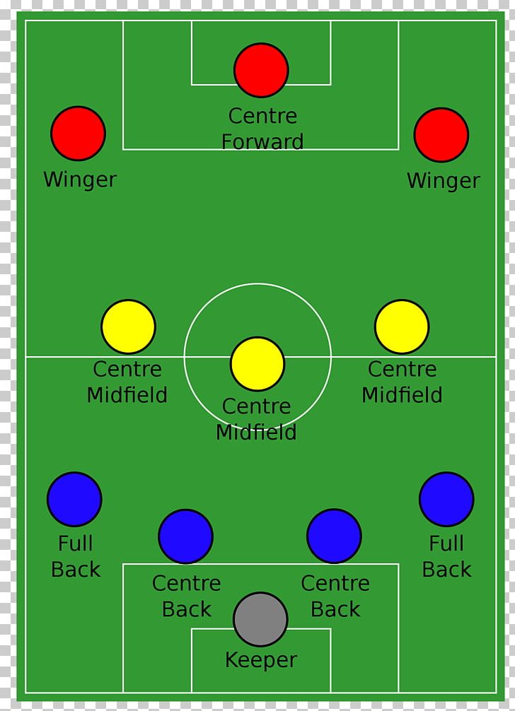 Formation Association Football Manager Tiki-taka 4-3-3 PNG, Clipart, 343, 433, 4141, 4231, Area Free PNG Download