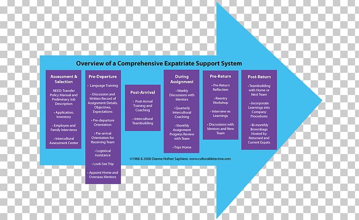 Brand Diagram Line Brochure PNG, Clipart, Brand, Brochure, Diagram, Line, Purple Free PNG Download