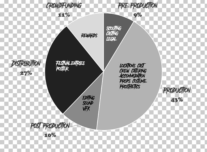 Tōhō PNG, Clipart, Angle, Behavior, Blood, Brand, Diagram Free PNG Download