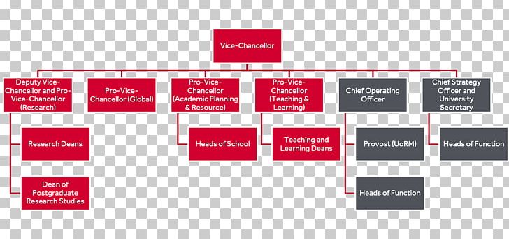 AKD Group Organizational Structure Purchasing Centralisation PNG, Clipart, Business, Business Model, Businessperson, Centralisation, Chairman Free PNG Download