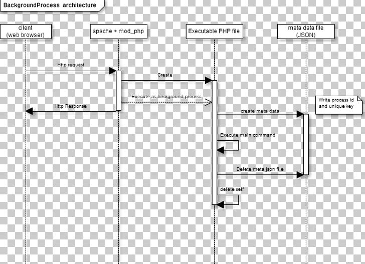 Document Line Angle Pattern PNG, Clipart, Angle, Area, Art, Brand, Diagram Free PNG Download