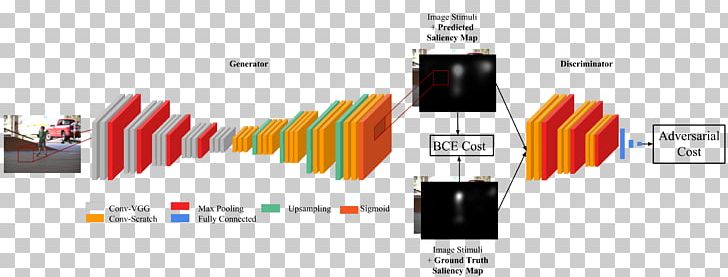 Generative Adversarial Networks Generative Model Deep Learning Salience Artificial Neural Network PNG, Clipart, Artificial Intelligence, Artificial Neural Network, Arxiv, Brand, Convolutional Neural Network Free PNG Download