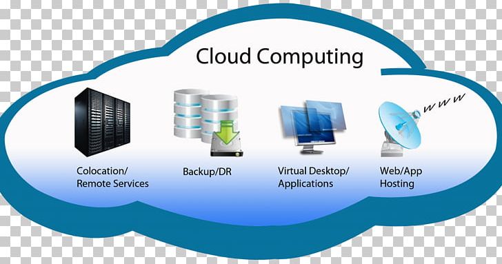 Cloud Computing Cloud Storage Information Technology Computer Network PNG, Clipart, Amazon Web Services, Cloud, Cloud Computing, Compute, Computer Free PNG Download