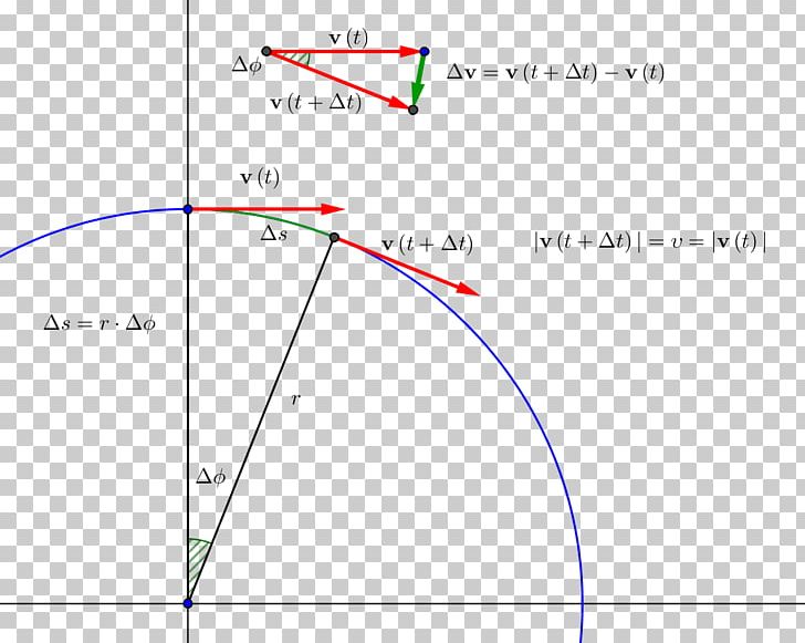Line Angle Point Diagram PNG, Clipart, Acceleration, Angle, Area, Art, Circle Free PNG Download