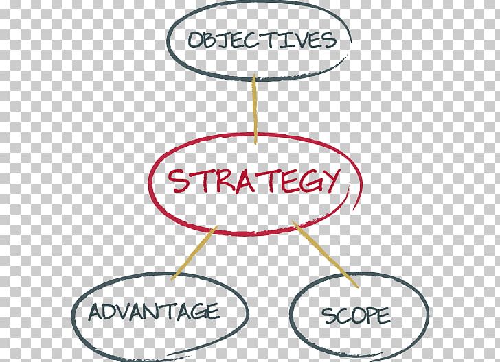 Organization Strategy Business Coaching Senior Management PNG, Clipart, Angle, Area, Business, Capital Punishment, Circle Free PNG Download
