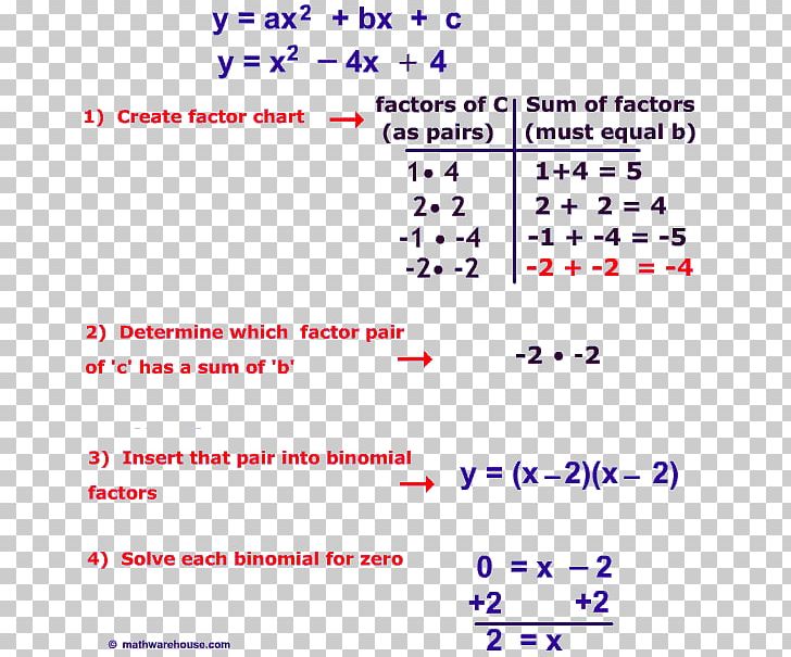 Quadratic Equation Factorization Quadratic Function Divisor Expression PNG, Clipart, Angle, Area, Diagram, Divisor, Document Free PNG Download
