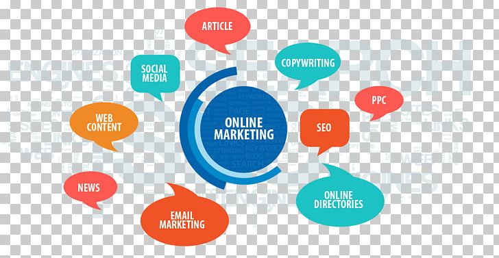 Digital Marketing Marketing Plan Business PNG, Clipart, Brand, Business, Business Plan, Circle, Communication Free PNG Download