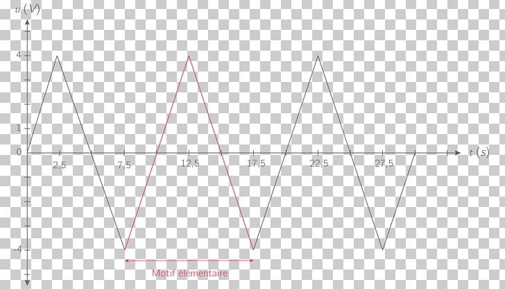 Triangle Point Diagram PNG, Clipart, Aiguille, Angle, Area, Art, Diagram Free PNG Download