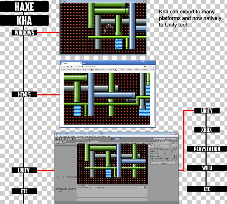Haxe Computer Software Java C# Computer Programming PNG, Clipart, Angle, Application Programming Interface, Architecture, Area, Backend Free PNG Download