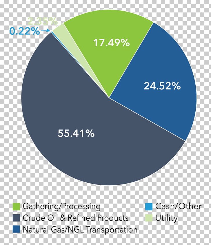 Company Stock Organization Investor PNG, Clipart, Brand, Company, Diagram, Energy, Finance Free PNG Download