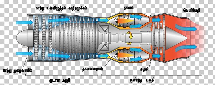 Jet Aircraft Jet Engine Turbojet PNG, Clipart, Aircraft, Aircraft Engine, Angle, Area, Auto Part Free PNG Download