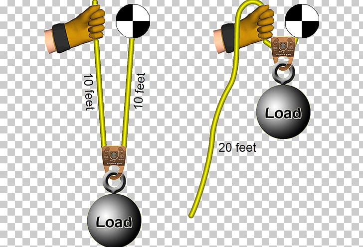 Mechanical Advantage Pulley Rope Mechanical System PNG, Clipart, Advantage, Bicycle, Brand, Calculate, Electronics Accessory Free PNG Download