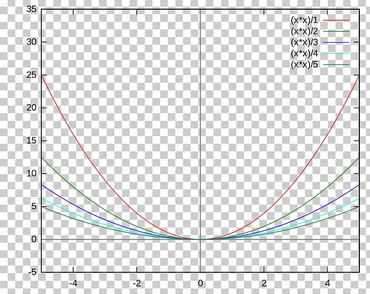 Document Line Angle PNG, Clipart, Angle, Area, Art, Circle, Diagram Free PNG Download