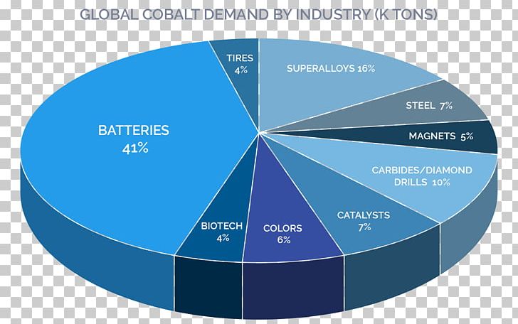 Electric Vehicle Lithium-Nickel-Mangan-Cobalt-Oxide Lithium-ion Battery Electric Battery PNG, Clipart, Brand, Circle, Cobalt, Cobalt Blue, Diagram Free PNG Download