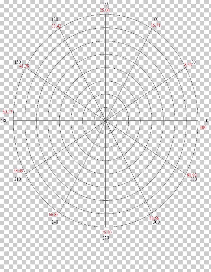 Circle Point Angle Pattern PNG, Clipart, Angle, Area, Circle, Diagram, Education Science Free PNG Download
