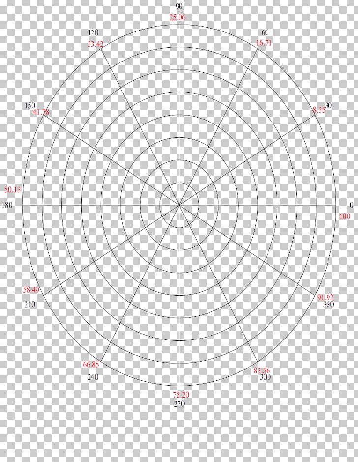 Circle Point Angle Pattern PNG, Clipart, Angle, Area, Circle, Diagram ...